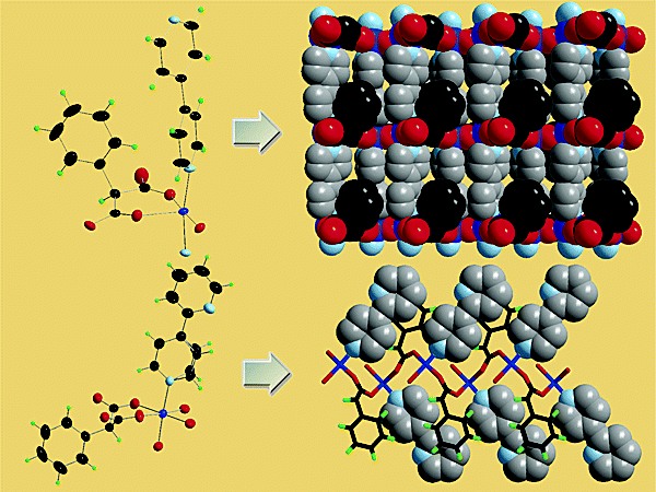 esquema creacion nanomateriales