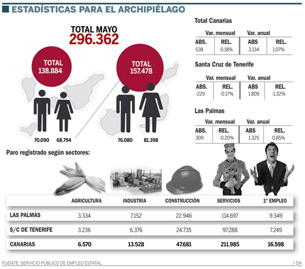 infografía desempleo mayo 2013