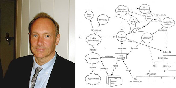 Tim Berners-Lee Web