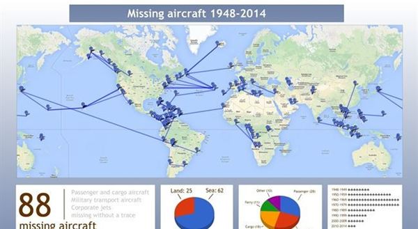 Un mapa que muestra los aviones que han desaparecido desde 1948