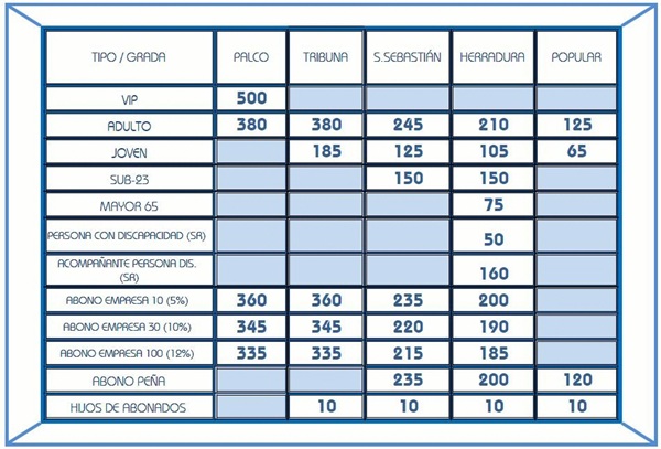 Cuadro de precios de los abonos para el ejercicio 2014-2015. / DA
