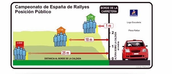 Recomendación para la ubicación de los espectadores durante un tramo. / federación española de automovilismo