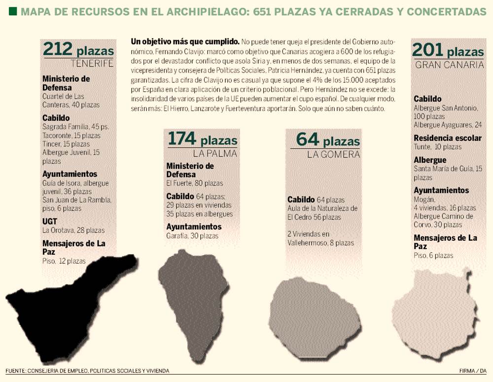 mapa recursos Canarias para refugiados