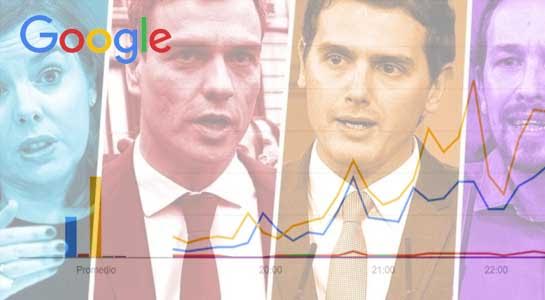 Google destapa a los españoles durante el Debate del 7D