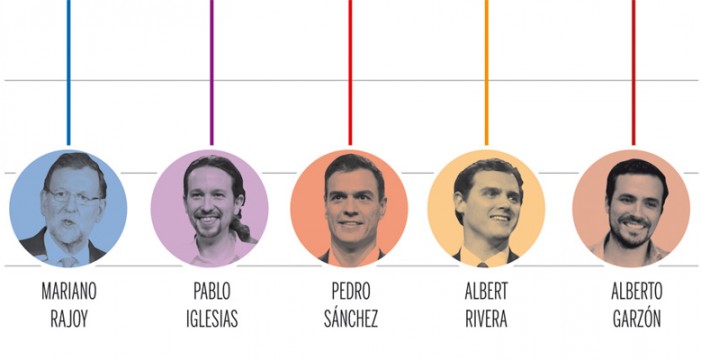 Albert Rivera, el mejor valorado y Pedro Sánchez el preferido para ser presidente